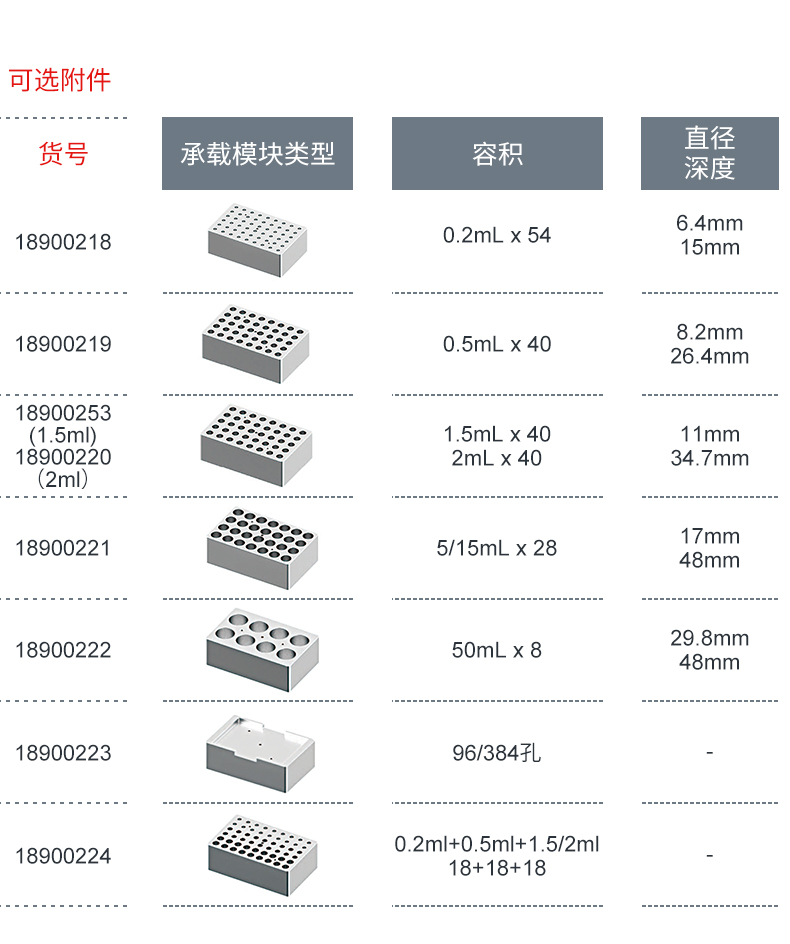 金属浴加热器HB120-S 含一款加热块附件任选