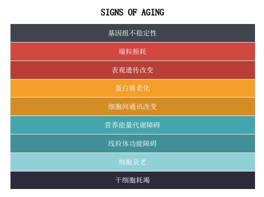 不一样的抗衰老化合物库——“已知活性”