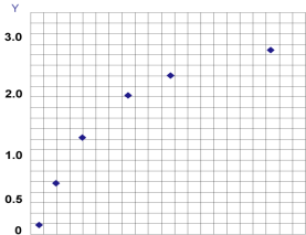 大鼠3氧-5β-类固醇脱氢酶(△4-DH)ELISA试剂盒