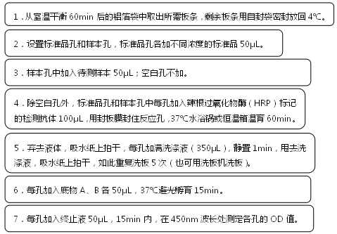 大鼠5-羟色胺4A(5-TH4A)ELISA试剂盒