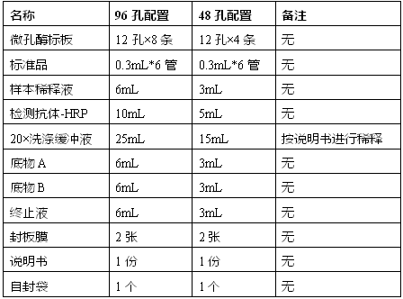 大鼠3β羟基类固醇脱氢酶(3β-HSD)ELISA试剂盒