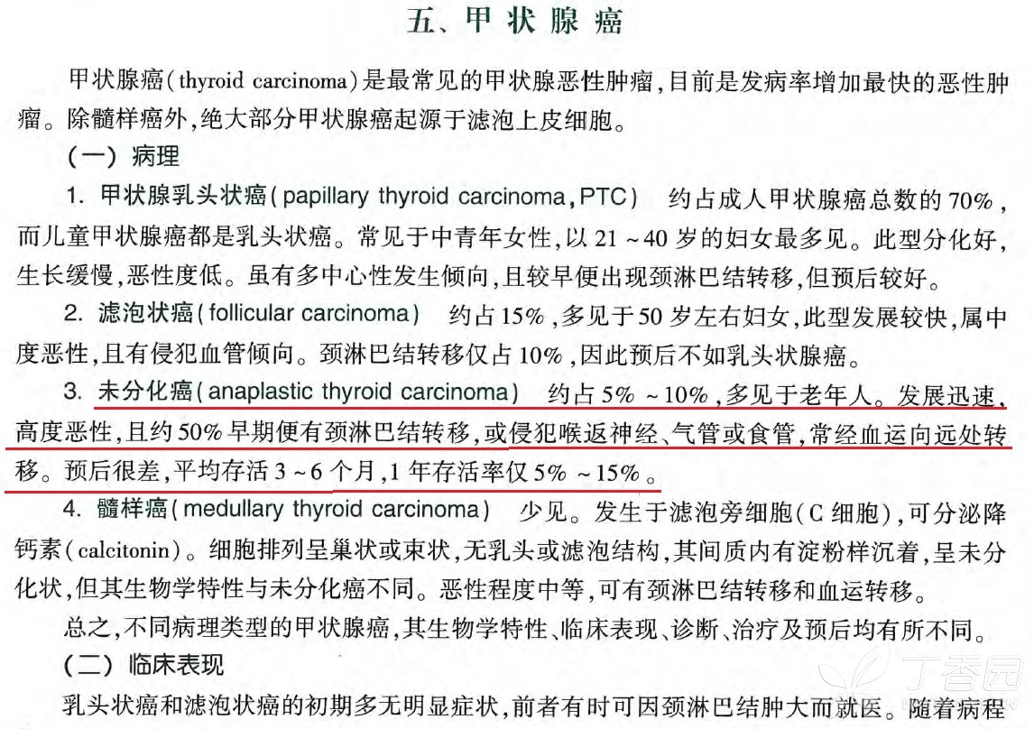 未分化癌 解析:甲狀腺癌按腫瘤的病理類型可分為乳頭狀癌,濾泡狀癌