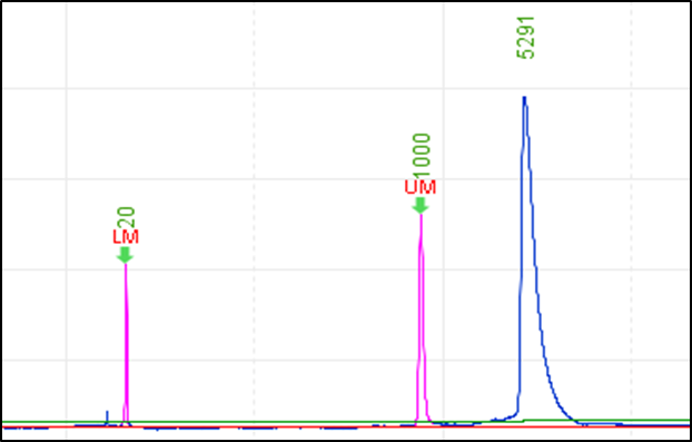 毛细管电泳在 DNA 指纹图谱分析中的应用