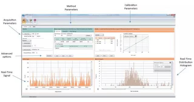 单细胞 ICP-MS 联合 HCS 为您揭秘顺铂化疗耐药机制
