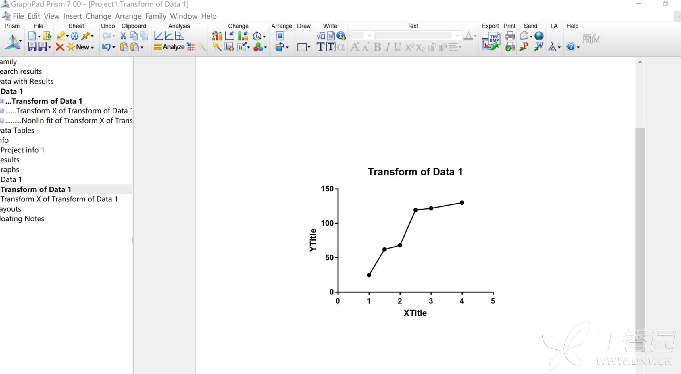 graphpad得ic50曲线为何和坐标分离?