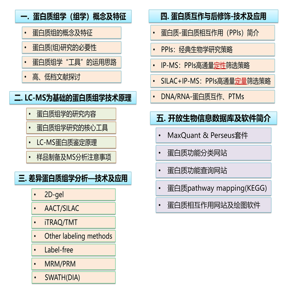 《從蛋白質組學到蛋白質功能》-系統性課程