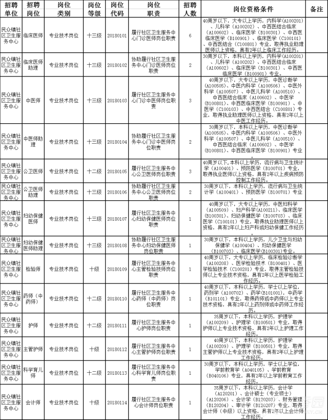 中山市民众镇人口数_中山市民众镇