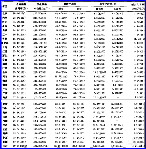 中国人口卫健_中国地图(2)