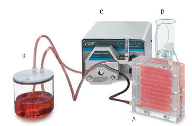 Vivaflow® 200：用于杂交瘤上清液浓缩的关键性样本制备工具