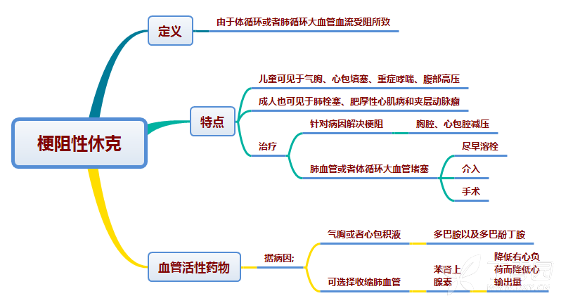 思维导图