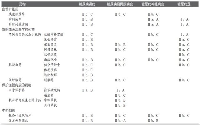 糖尿病微血管并发症是 李全忠教授：糖尿病微血管并发症这样用药……