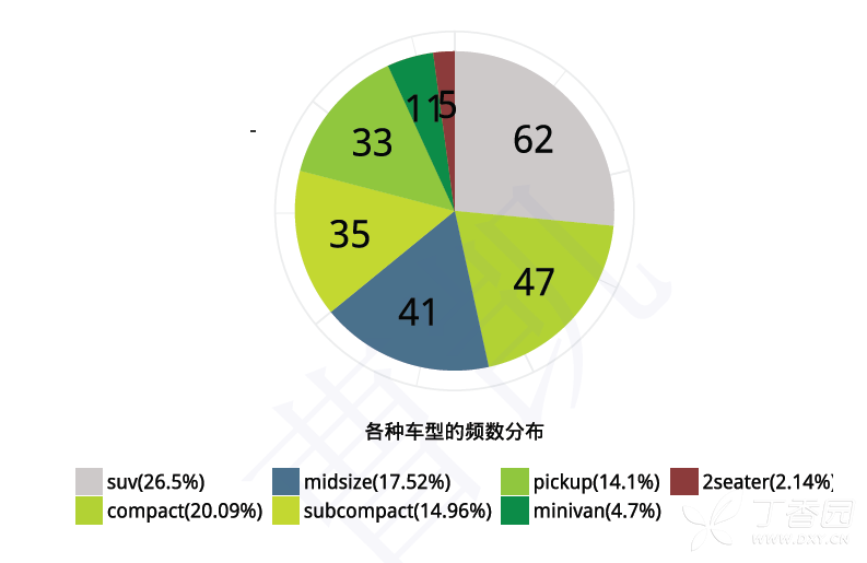 人口金字塔怎么做_请问excel的人口金字塔该怎么做(2)