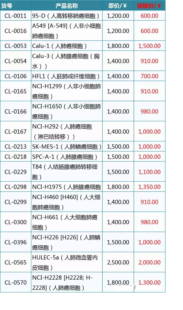助力科研，限时钜惠 | 肿瘤细胞之肺癌相关细胞