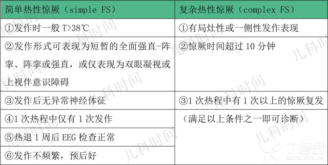 发热惊厥抽搐 发热+抽搐就诊断为热性惊厥？看看这 3 个病例