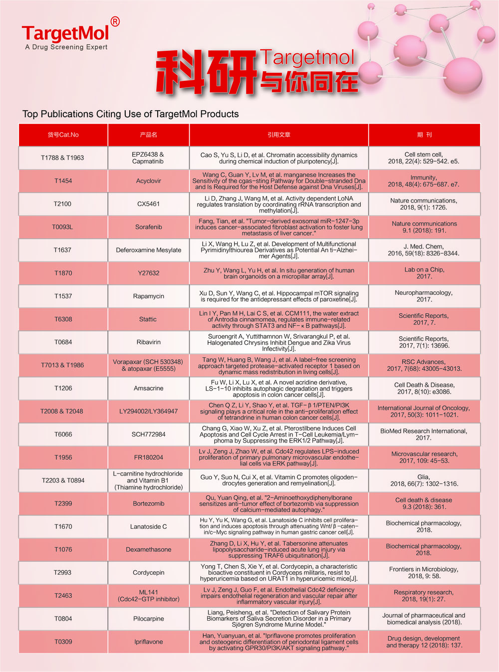 科研与您同在-陶素生化产品论文引用