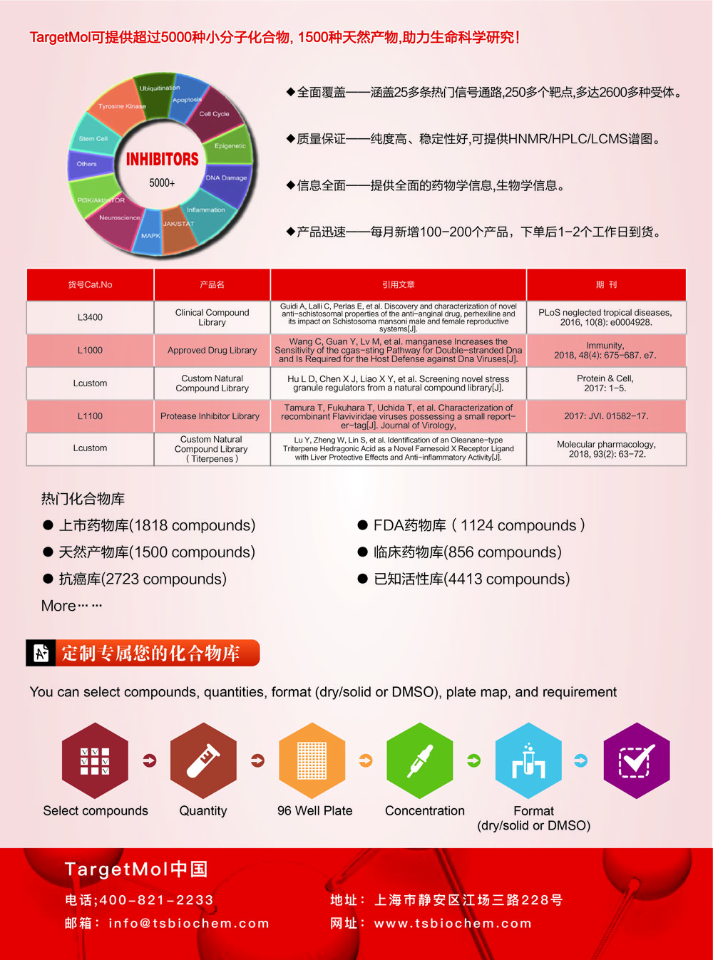 科研与您同在-陶素生化产品论文引用