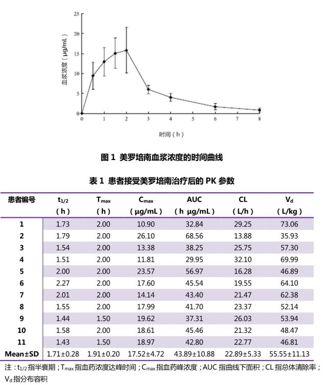 儿童小脑出血兼并肺炎 脑出血兼并医院内肺炎，怎么挑选美罗培南用药计划？