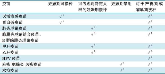 妇产科医生 美国妇产科医生学会实践攻略：妊娠期疫苗接种