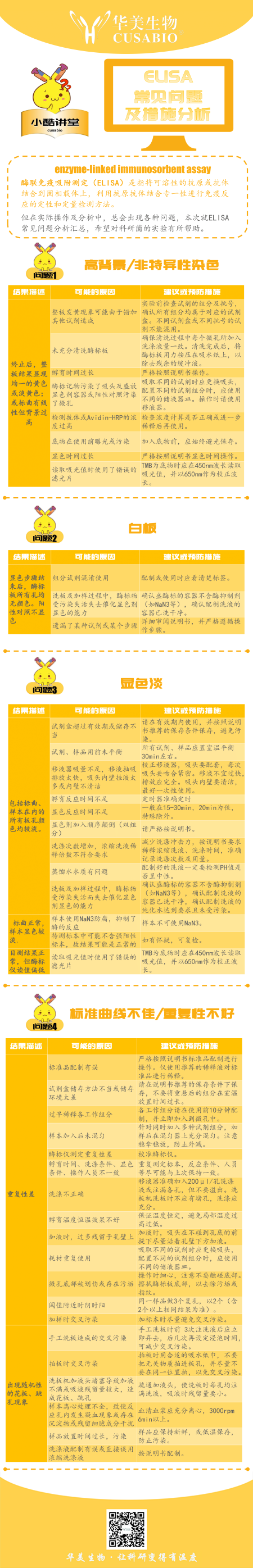 【实验技术】一图解析ELISA常见问题-原因分析及相应措施全解