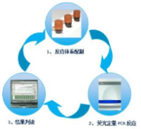 细胞冻存用DMSO(无菌)