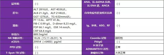 促甲状腺激素偏低是什么原因 她被诊为成人 Still 病，大剂量激素医治却无效？