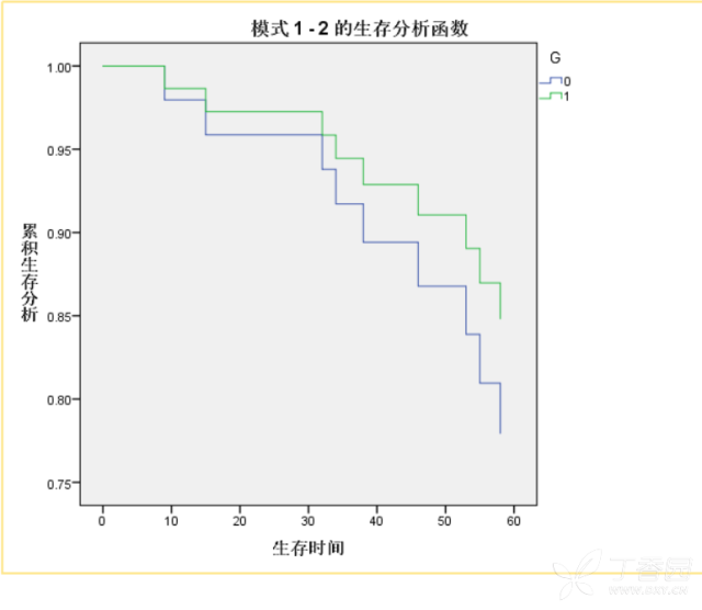 多因素分析