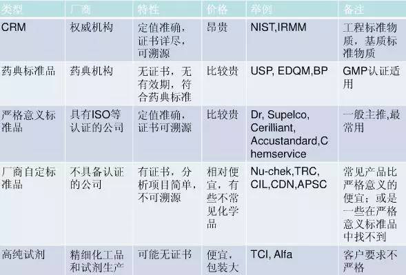 美决明子素CAS号：477-85-0
