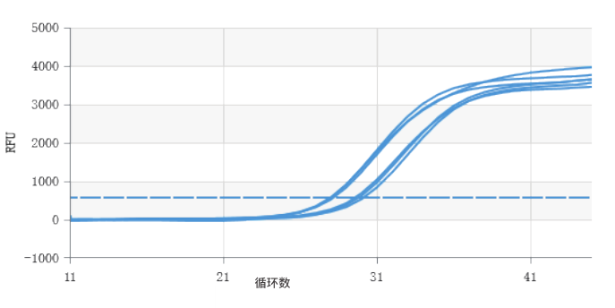 粪便基因组DNA提取磁性微球/磁珠