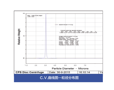 化学发光磁性微球/磁珠