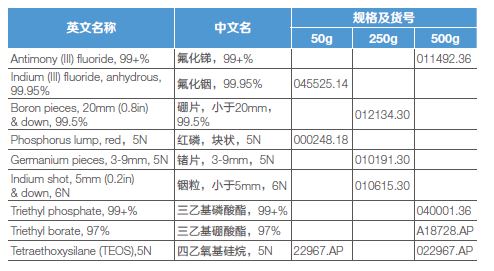 Thermo Scientific半导体行业化学品解决方案