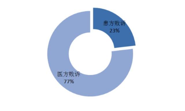 医疗大 V 陷入医患互殴：遇到棘手患者，你要这么做