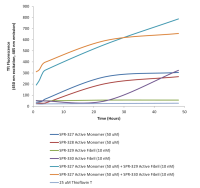 重组人Tau441(2N4R), P301S 突变蛋白单体