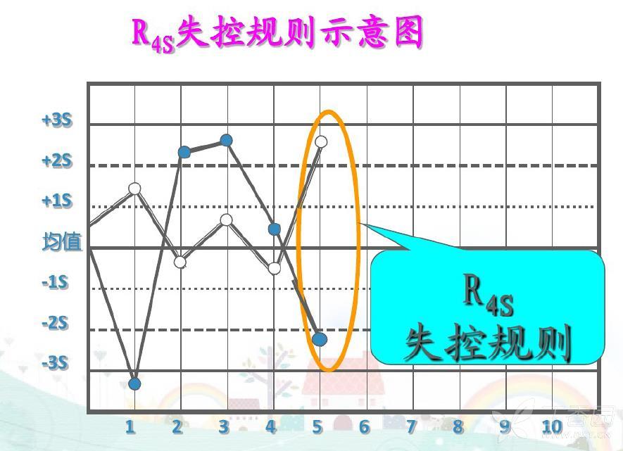 关于质控规则r4s的解释