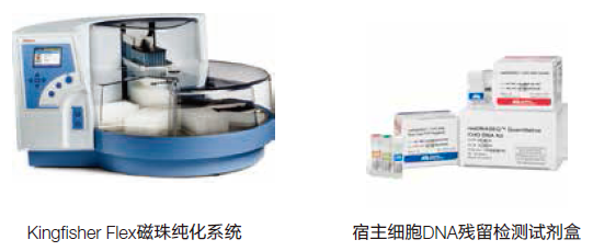 Thermo Scientific 抗体药解决方案