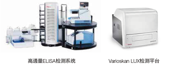 Thermo Scientific 抗体药解决方案