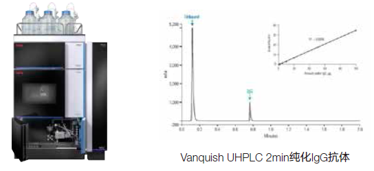 Thermo Scientific 抗体药解决方案