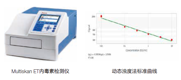 Thermo Scientific 抗体药解决方案