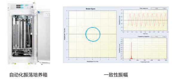Thermo Scientific 抗体药解决方案