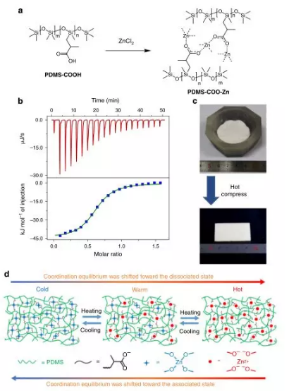 利用石墨烯制备高强度的刚性自修复材料