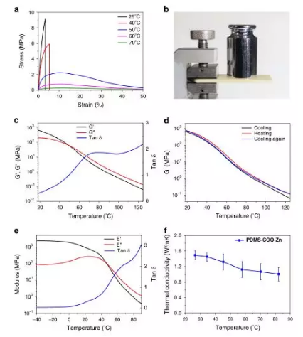 利用石墨烯制备高强度的刚性自修复材料