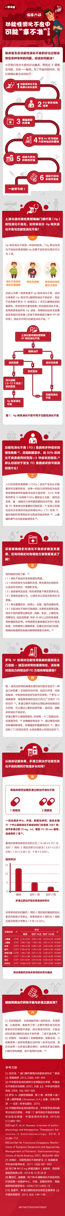 功能性消化不良 一图读懂 | 临床六问：功能性消化不良中或许「拿不准」的问题