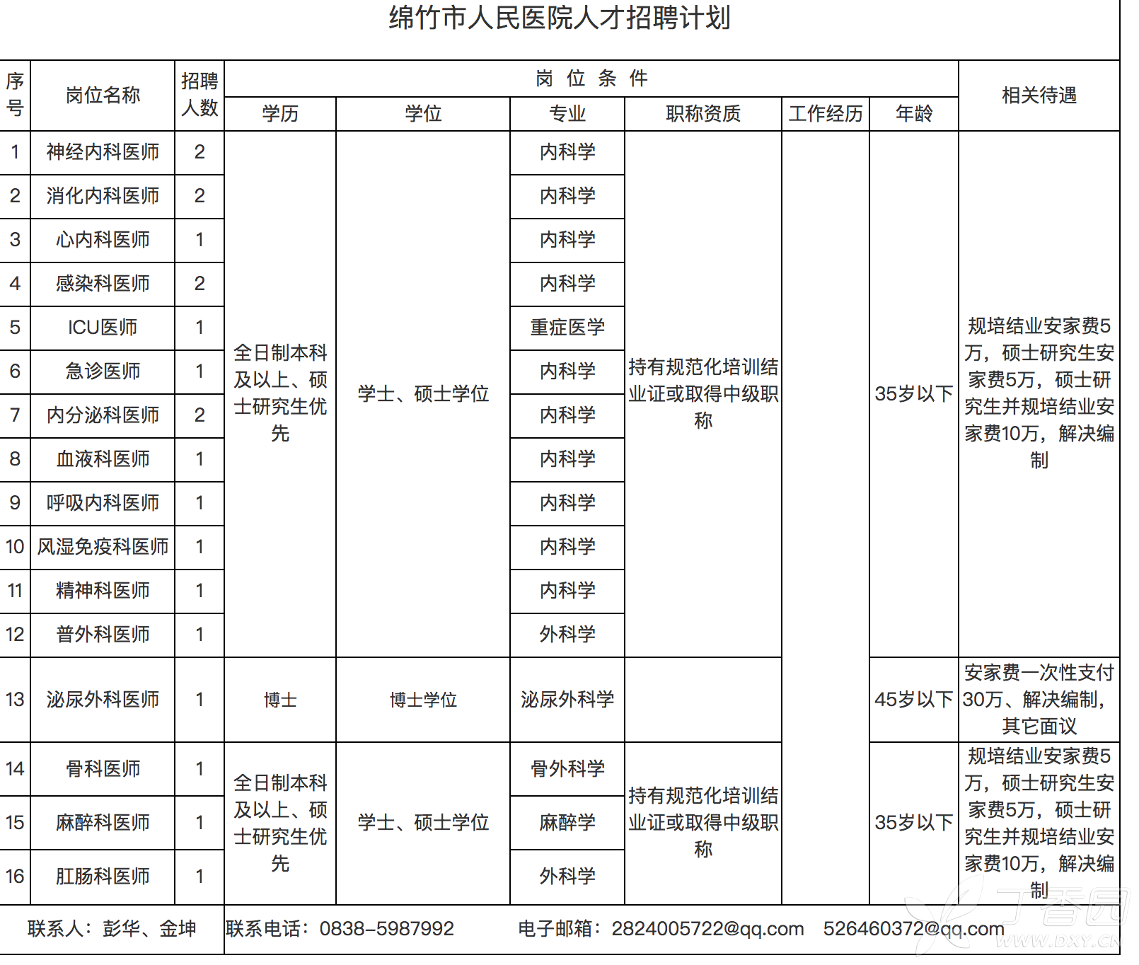 绵竹招聘信息_2017.8.15招聘信息 德阳招聘 德阳兼职 德阳创业(3)