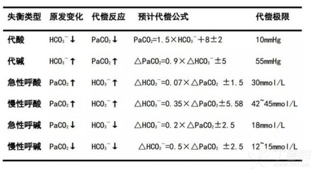 血气分析三步法口诀 血气分析还看 N 步法？搞清 3 个问题就够了