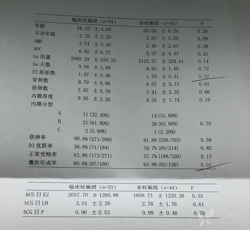 关于univariate Analysis 和multivariate Analysis 统计与作图 丁香园论坛