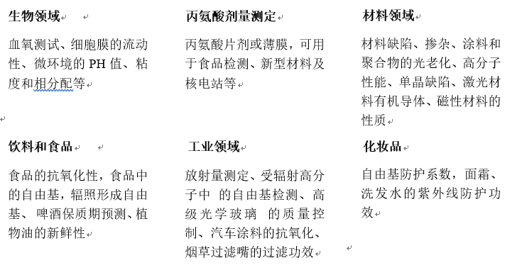 电子顺磁（自旋）共振波谱仪（EPR/ESR）在双亲性聚合物疏水性研究中的应用
