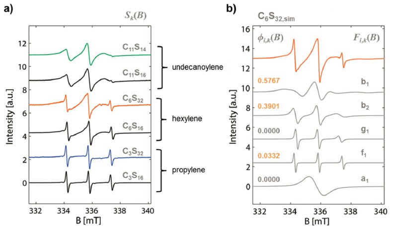 电子顺磁（自旋）共振波谱仪（EPR/ESR）在双亲性聚合物疏水性研究中的应用