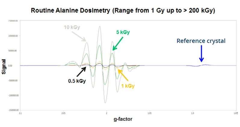 电子顺磁（自旋）共振波谱仪（EPR/ESR）在双亲性聚合物疏水性研究中的应用
