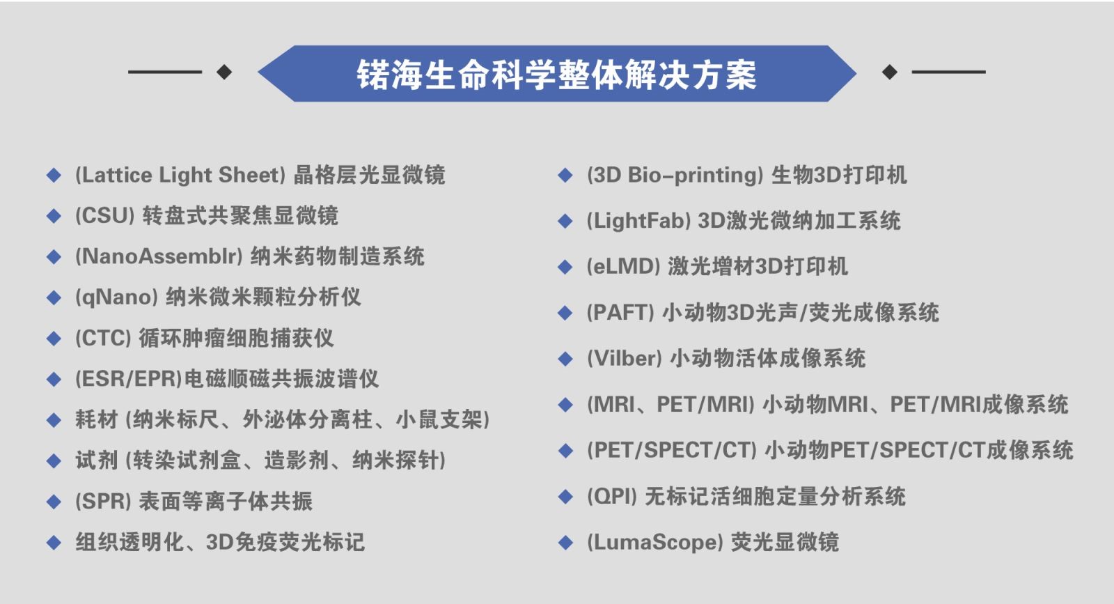 电子顺磁（自旋）共振波谱仪（EPR/ESR）在双亲性聚合物疏水性研究中的应用