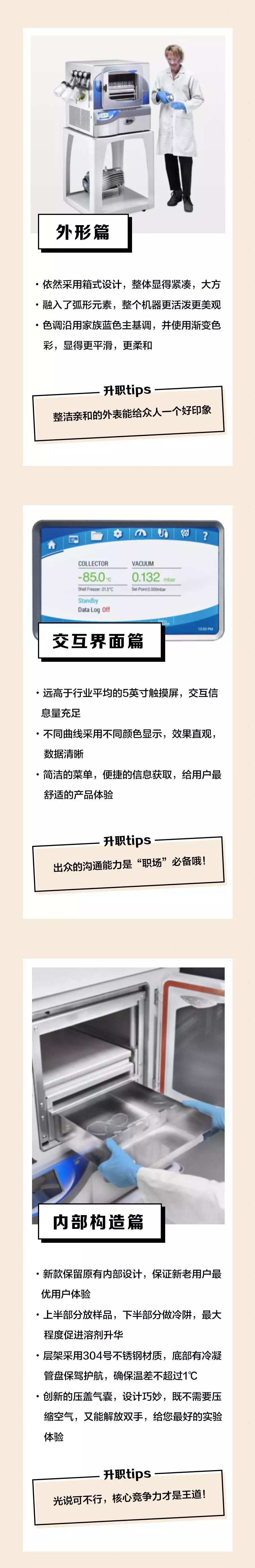 新品升职记——Labconco Triad冻干机全新上市！