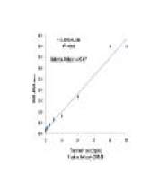 Transferrin Mouse mAb